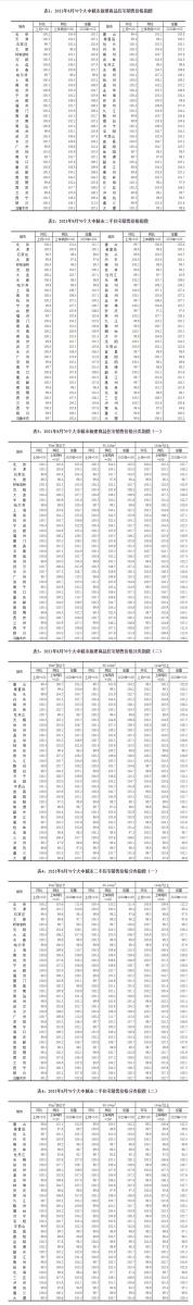 国家统计局:8月份一线城市二手住宅销售价格同比上涨9.1%
