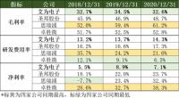 专利、研发人数业内第一艾为电子“缺芯”之下却库存高企？
