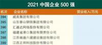 汇通达首次进入2021年中国战略性新兴产业100强龙头企业榜单排名第66位