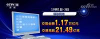 消费市场充满活力充满热度中华文明藏在三星堆里