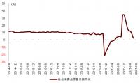 第十一黄金周全国分类消费统计中秋国庆高基数的影响