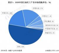 2020年规模以上企业26039家