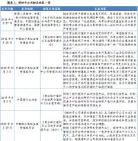 一直是监管政策的导向将银行理财业务进行拆分