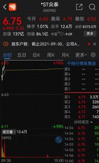*STZotye股价连续两个交易日涨跌