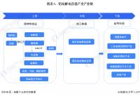 铝电解电容器产业链全景梳理华丰股份等