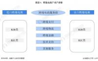 跨境电商产业链跨境电商产业链全景图跨境电商产业链生产企业热图