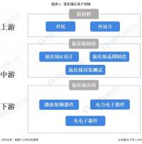氮化镓产业链全景图氮化镓产业链生产企业热图