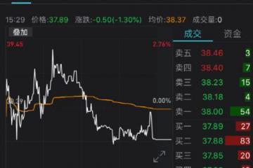 大涨60%，12家基金公司密集调研！这家苹果产业链公司，有啥新动作？