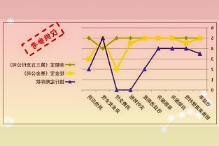 加速推进数字欧元研究，欧洲央行发布支付偏好报告