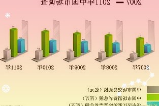 2019年新增3710家同比增长27.98%