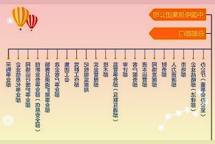 企业工资指导线是政府根据当年经济发展控制目标向企业发布的年度工资增长水平的建议