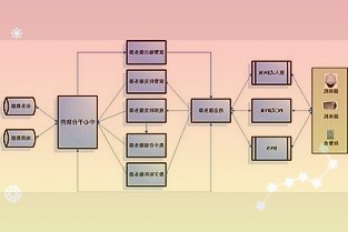 挖掘北交所个股私募偏爱“另类估值”