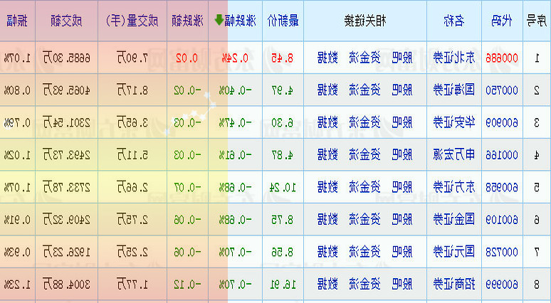 海晨股份300873：疫情影响下仍实现扣非疫情12%增长公司成长性被低估