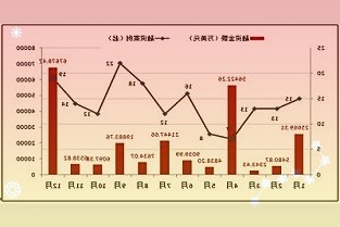 俄罗斯削减原油供应，2月出口量降至5个月最低