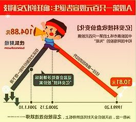 今年北京目标碳排放强度下降3%巩固空气质量改善成效